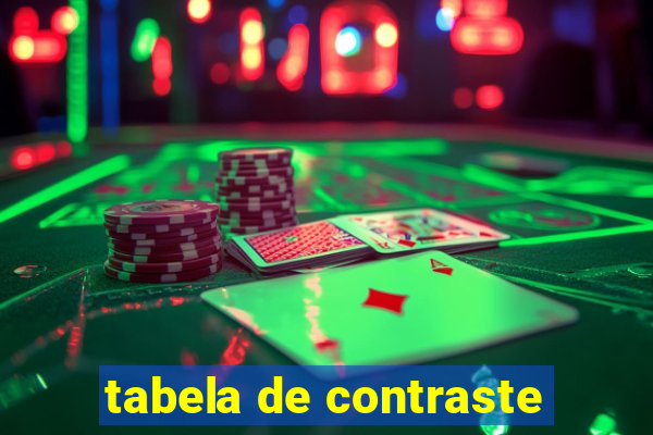 tabela de contraste